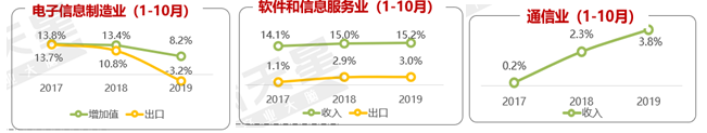 赛迪顾问展望2020年：边缘赋能、5G蓝海、AI下沉等成趋势